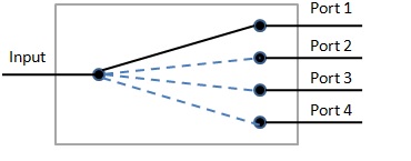 1X4 Mechanical Optical Switch